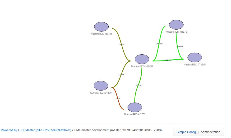 NuestraRedOrg's tweet photo. Pruebas con la nueva interfaz de #LibreMesh para dar soporte a equipos nuevo para hacer crecer Nuestra #RedComunitaria #RedesMesh #communitynetworks https://t.co/cbM74E0mKF