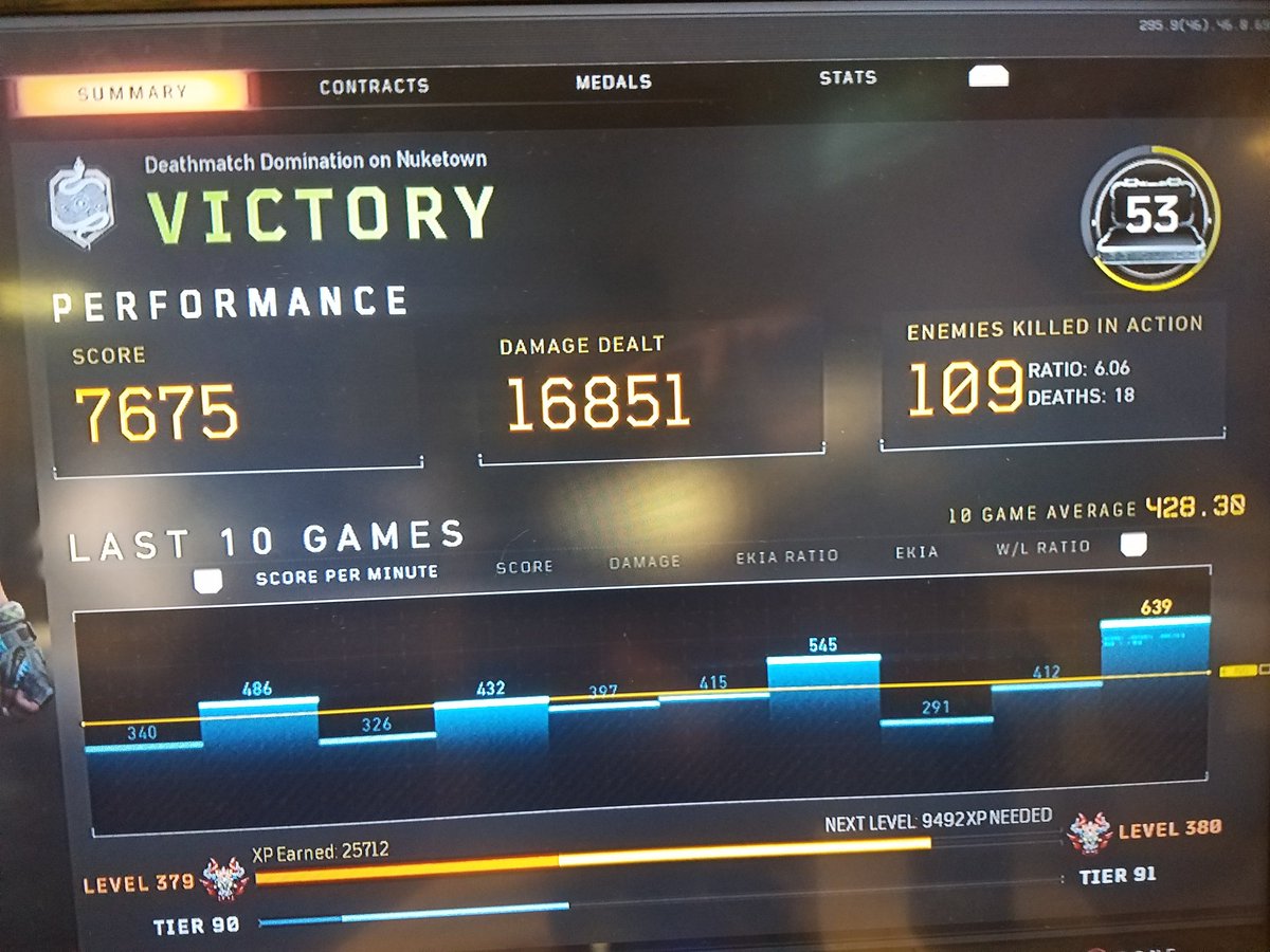 TwistedTaco21's tweet image. What is going on guys it's been a minute but I am hopping on tonight @TwistedTaco21 so come through and chat #multiplayer #bo4 #codstreaming #LIVE #PS4live #callofdutyblackops4 @EdmKing9 @babais1337 @AztecBlur #scuf