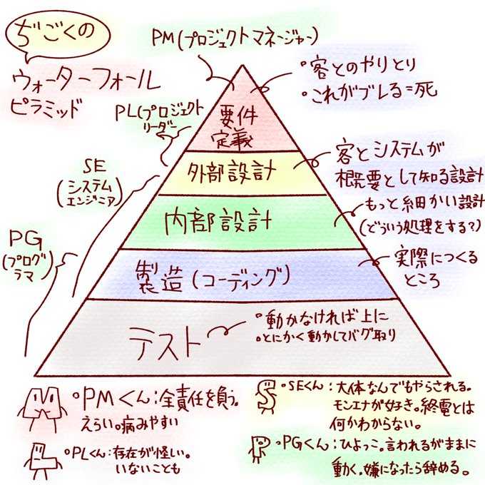 Pmくんは全責任を追う Seくんは終電がわからない Seってどんな仕事