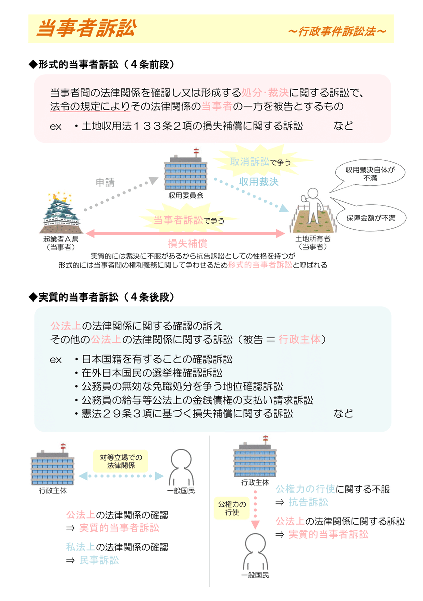 あやノート (@ayanote_law) / Posts / X