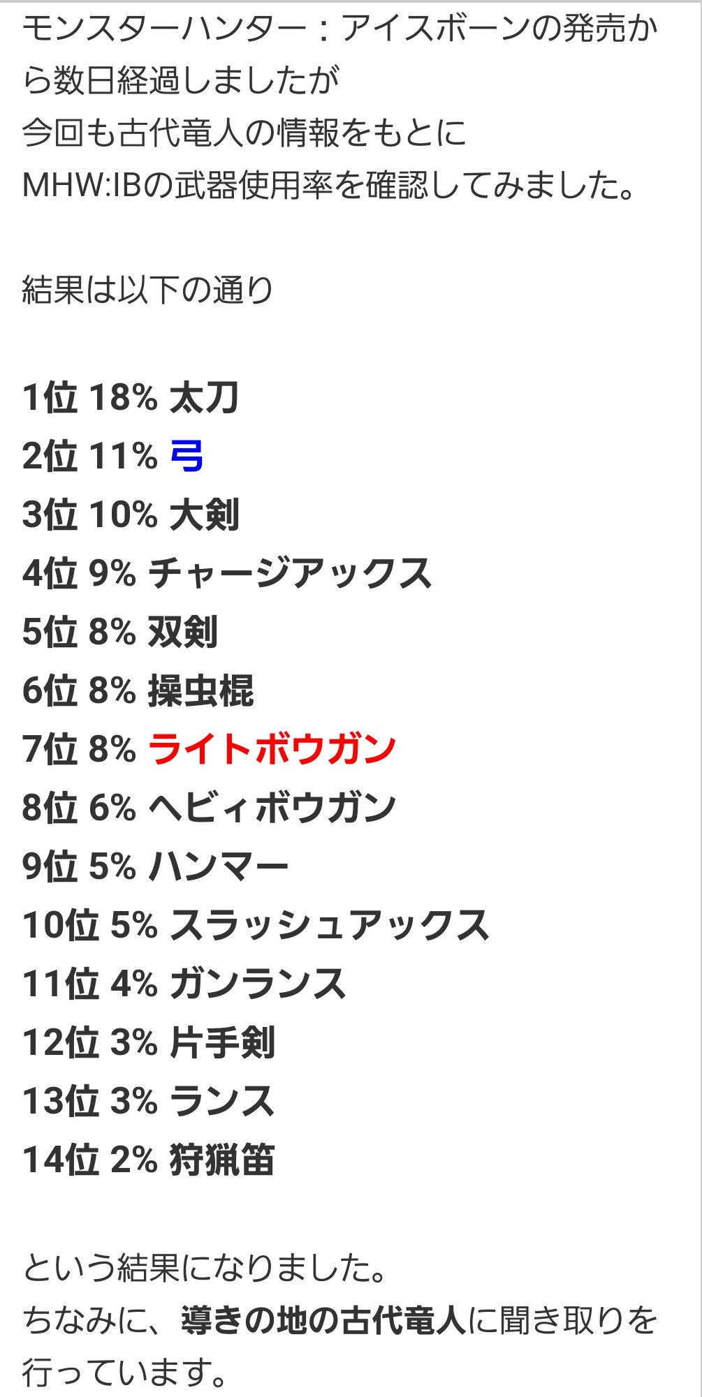 Krum ゲームアカ Auf Twitter アイスボーンの武器使用率 太刀弓大剣チャアクは相変わらずだな 双剣操虫棍も意外に高いことに驚き ハンマー使いとしては少しマルチのハンマー率が上がったのが嬉しかったけど順位クソ低いな