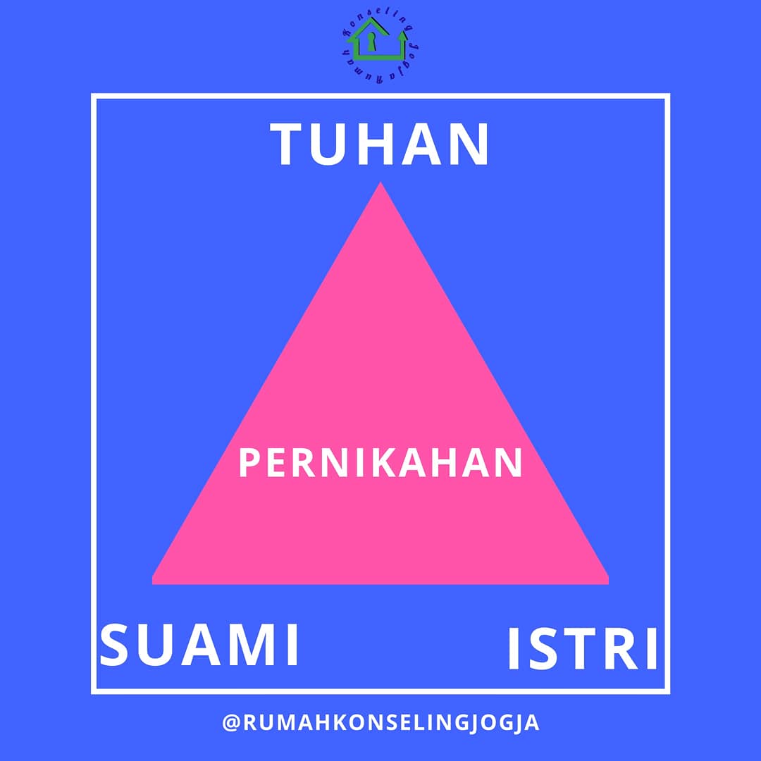 Hubungan suami istri bersifat trialog. Artinya Tuhan ada di tengah mereka. Pasangan yang membangun kedekatan dengan Tuhan akan lebih intim dan bisa menerima satu sama lain. #godcentered #godandfamily #familygoal #CoupleGoals #konseling #suamiisteri #asmara #familytherapy