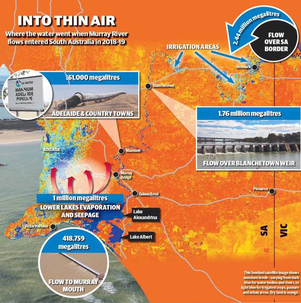 Jeremy Morton 🌾🐸🦆🚜🐟🐂 (@jeremy_morton_) on Twitter photo Hi <a href="/sarahinthesen8/">💚🌏 Sarah Hanson-Young</a>,
You might find this information helpful when you are commenting on #MurrayDarling #water matters.
You’re welcome, have a nice day. Hi <a href="/sarahinthesen8/">💚🌏 Sarah Hanson-Young</a>,
You might find this information helpful when you are commenting on #MurrayDarling #water matters.
You’re welcome, have a nice day.