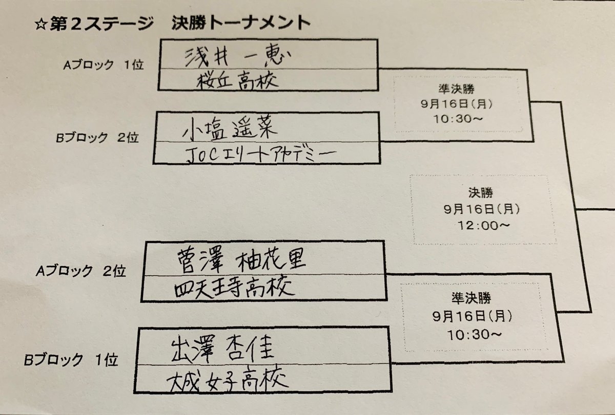 O Xrhsths テレビ東京卓球情報 Sto Twitter 速報 世界ジュニア 2019 日本代表最終選考会 女子準決勝組み合わせ決定 卓球 テレビ東京 千葉 旭市 手書きですみません