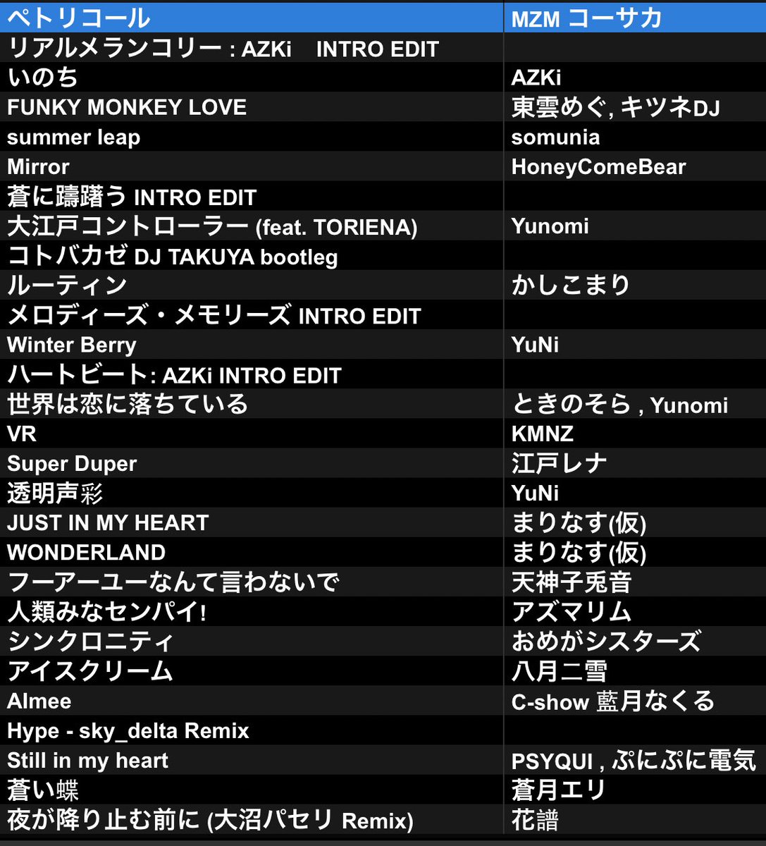 Takuya The Bringer Vmdj バーチャフリーク Dj演奏履歴です Spotifyにプレイリスト を演奏順にまとめました バーチャフリークに帰りたい方はリンク押したらひととき帰ることができます 花譜ちゃんの曲はitunesにあるよ 0915バーチャフリーク Takuyaの Takuya The Bringer Vmdj バーチャフリーク Dj演奏履歴です Spotifyにプレイリスト を演奏順にまとめました バーチャフリークに帰りたい方はリンク押したらひととき帰ることができます 花譜ちゃんの曲はitunesにあるよ 0915バーチャフリーク Takuyaの