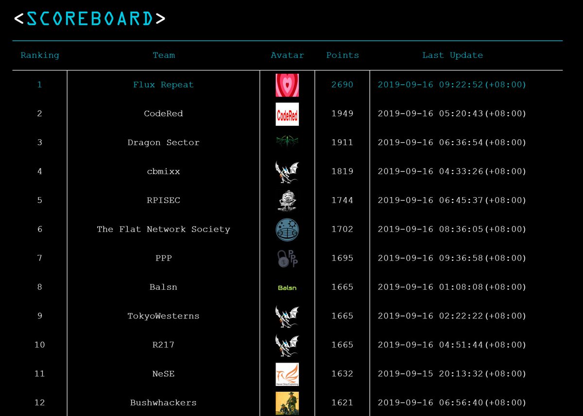 Realworldctf Hashtag On Twitter