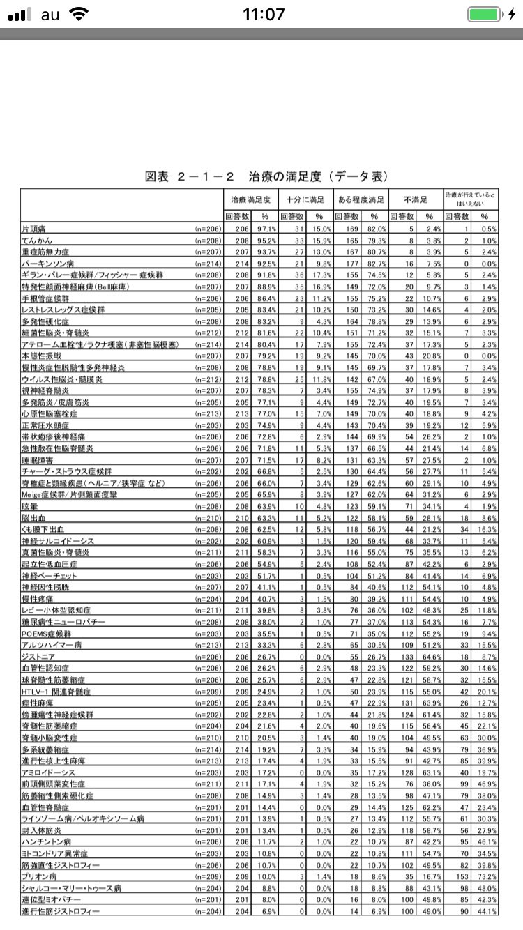 野村俊一 On Twitter Ips細胞由来神経堤細胞 を用いて シャルコーマリートゥース病 の病態に関連する分子変化を解明 京都府立医科大学大学院医学研究科 森井芙貴子院生 中川正法教授 水野敏樹教授 井上治久教授 Cira増殖分化機構研究部門 ら 引用元 Https T Co