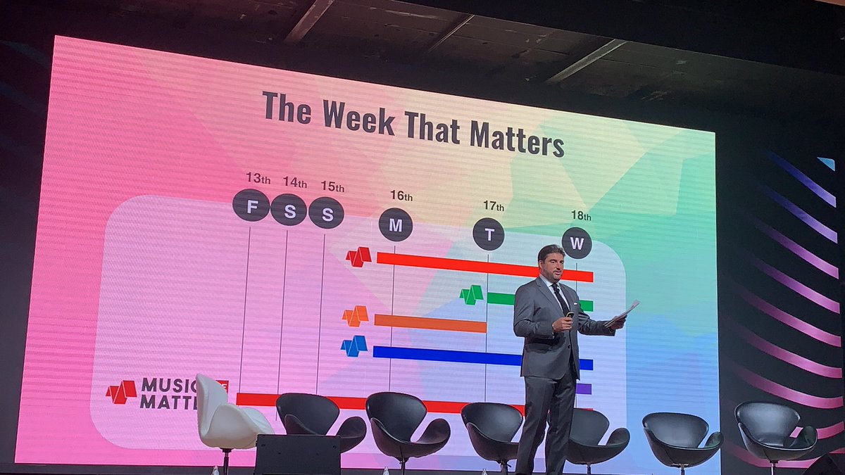 BoldCommsAPAC's tweet photo. And we’re off! Flying start to Day 1 at All  That Matters #Matters19 https://t.co/PqnpSCaUId