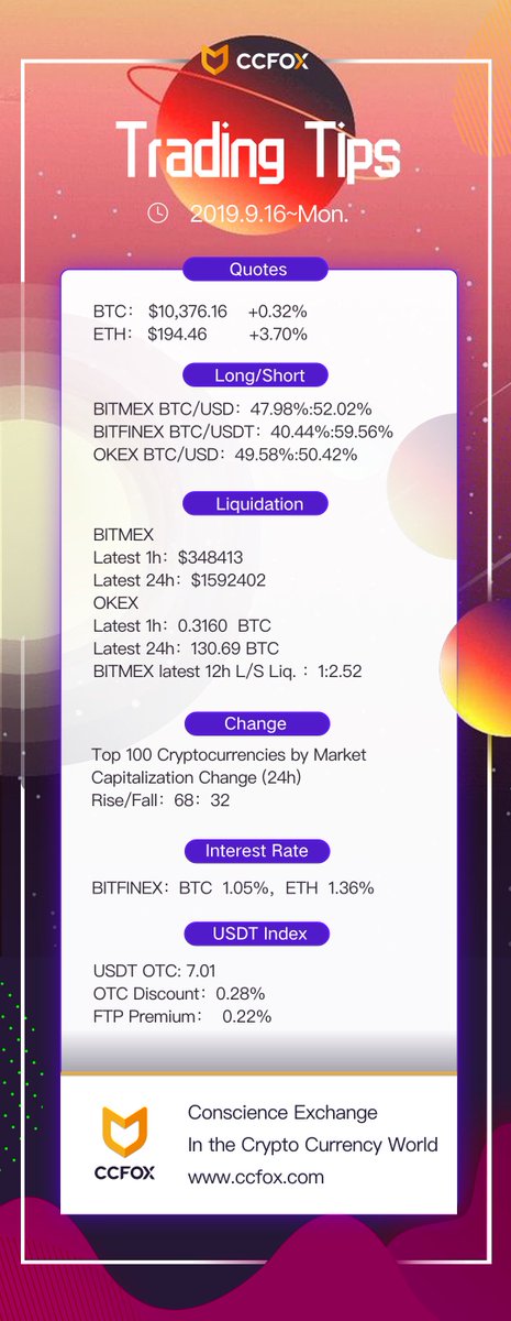 cele mai populare bitcoin