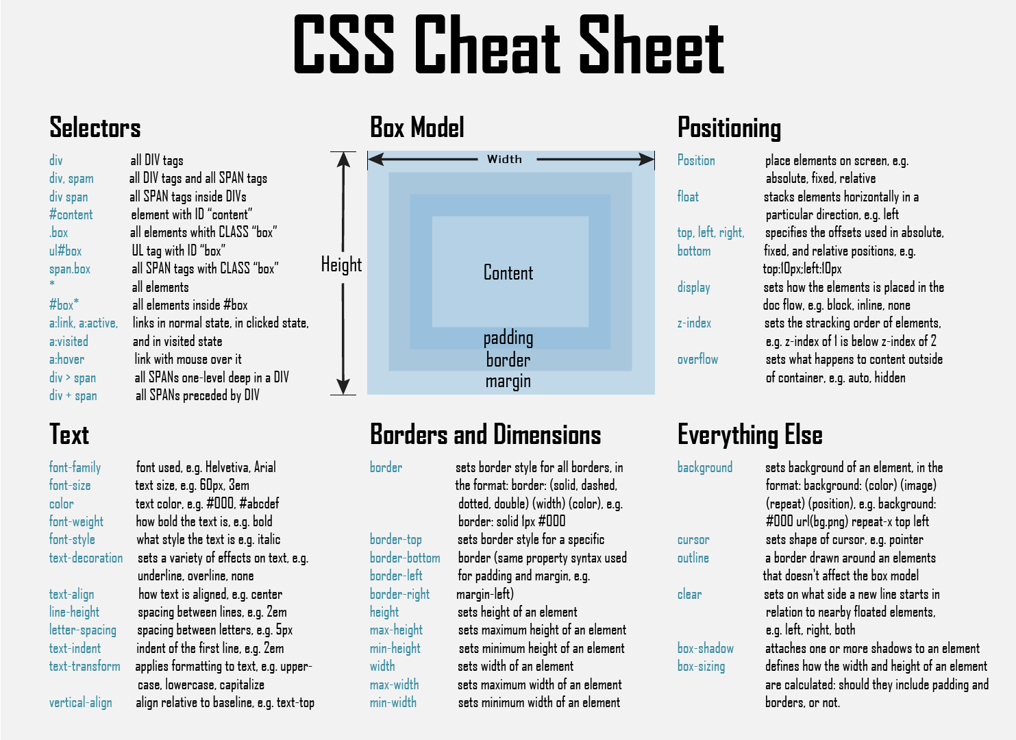 CSS шпаргалка. Шпаргалка по html. Памятка по CSS. Шпаргалка html CSS.