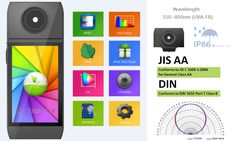 UPRtek's tweet image. uSPECTRUM PC SOFTWARE AND uSPECTRUM APP ARE READY! – MAKE PG200N PAR METER COMPLETED!

For more details... uprtek.com/en/news/UPRtek…