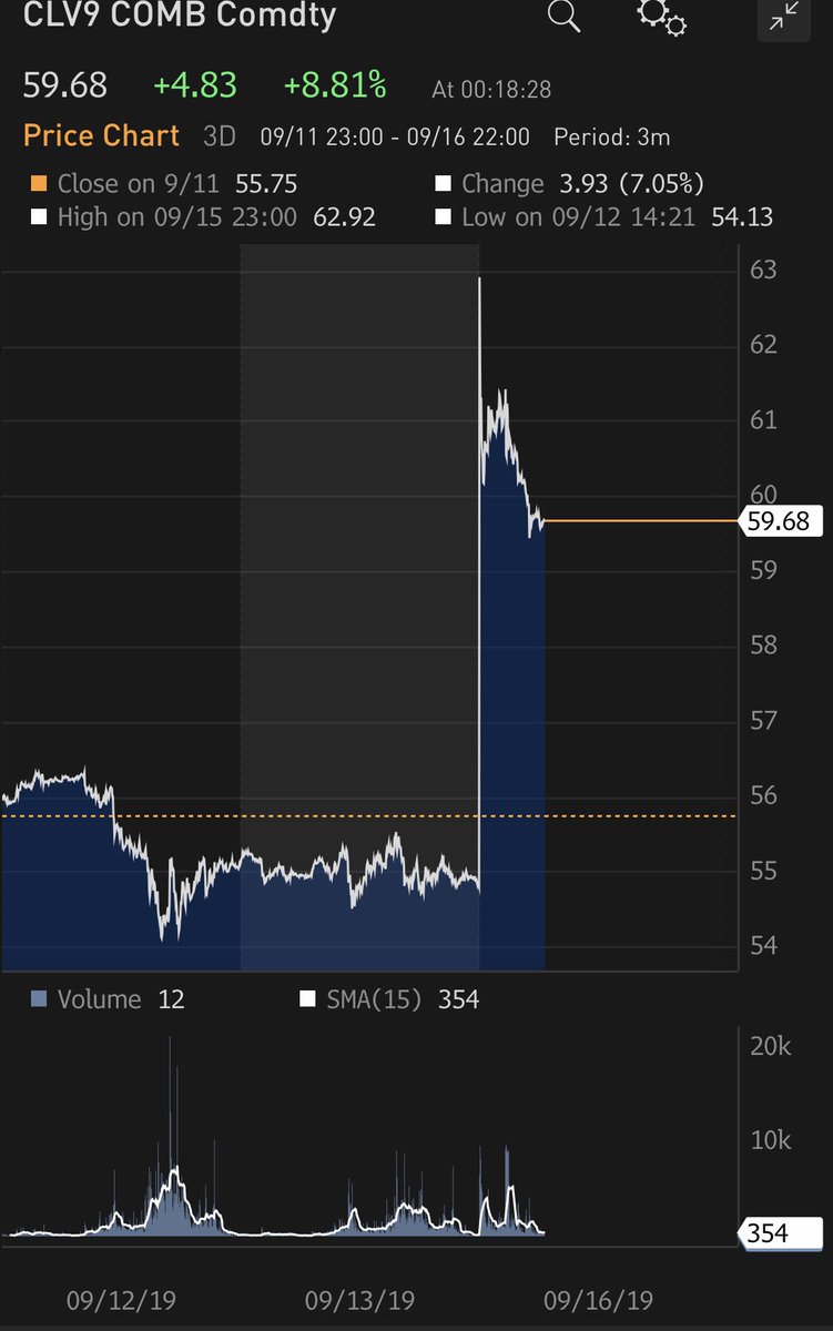 75 Off Price Chart