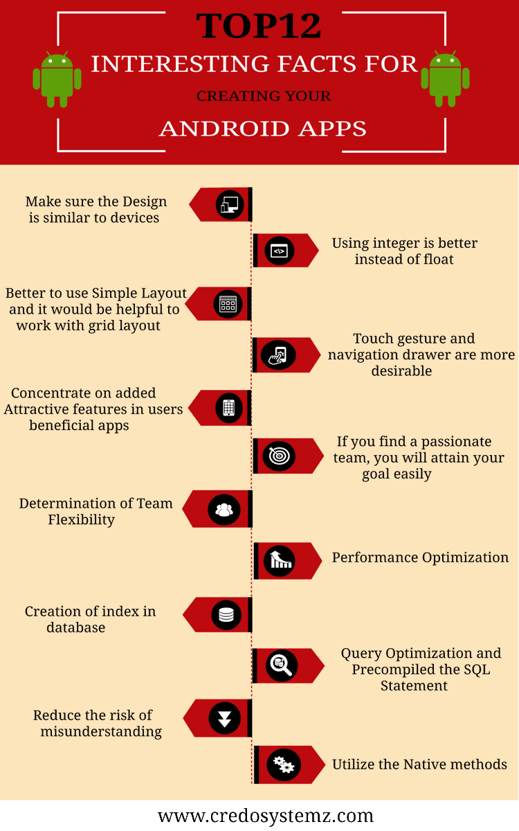 9dTechnologies's tweet image. #Facts #Android_Development #Creating_Apps
#9DTehnologies