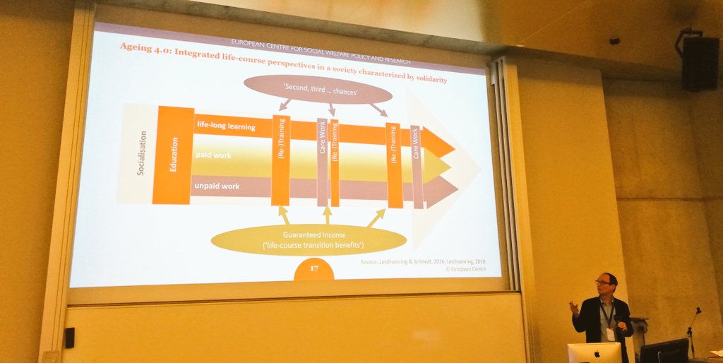 f_barbabella's tweet photo. Great kick-off of the Aging & Social Change #ASCIC19 Conference in #Vienna with Kai Leichsenring @EuroCentre_SWPR - how to reshape life-course for a new #Ageing 4.0. Conference hosted by @univienna and organised by @motelklingebiel @ASC_LiU @agingsocchange https://t.co/SUo51pZpJl