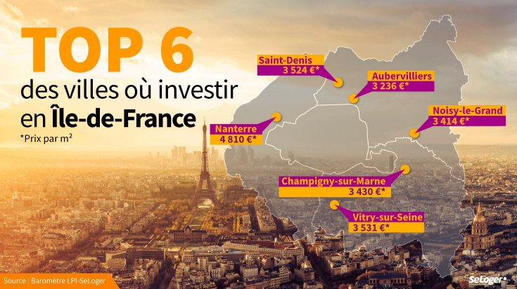 🏡#iledeFrance : TOP 6 des villes où il faut #investir‼️
➡️Aubervilliers 3.236€/m²
➡️Saint-Denis 3.524€/m²
➡️Vitry-sur-Seine 3.531€/m²
➡️Noisy-le-Grand 3.414€/m²
➡️Nanterre 4.810€/m²
➡️Champigny-sur-Marne 3.430€/m²
#RPimmo➕d'info👉bit.ly/GrandParisPrix