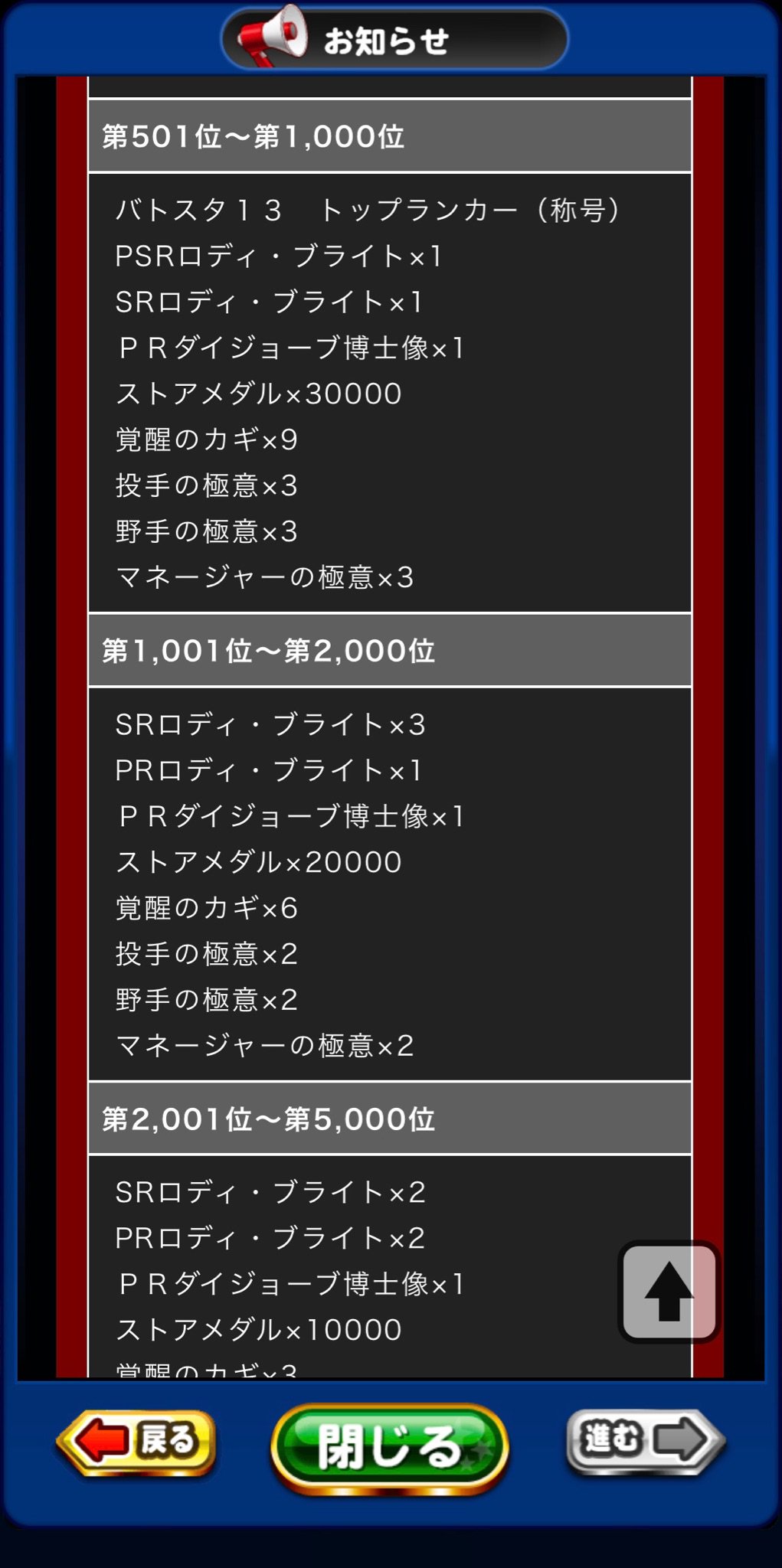 レモネード パワプロアプリ A Twitter Srロディ ブライトは累計報酬でももらえる Psrロディ ブライト圏内は 1 000位 Prダイジョーブ像圏内は 000位