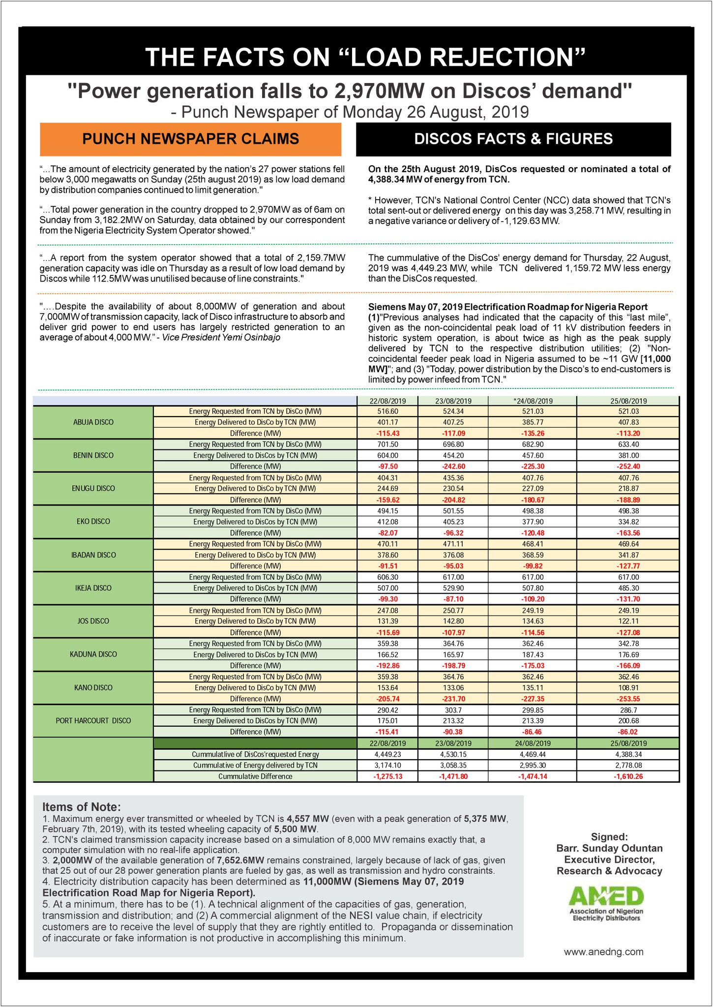 Kaduna Electric The Facts On Load Rejection Kaduna Electric The Facts On Load Rejection