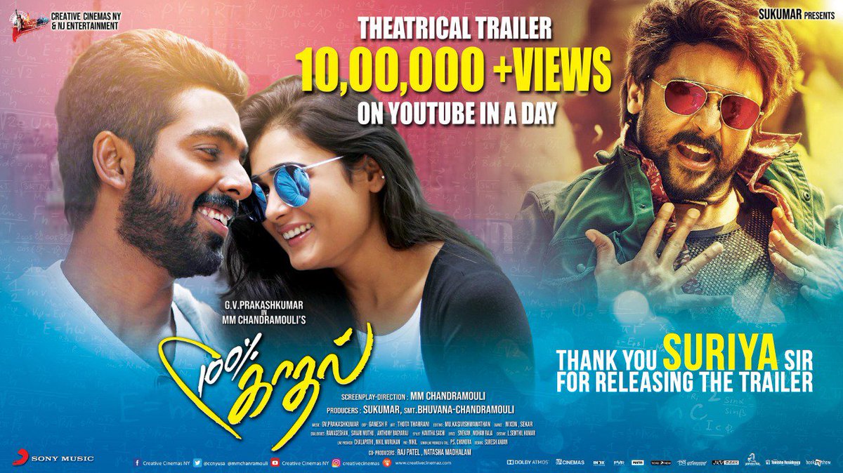 KollywoodCinima's tweet photo. #100PercentKaadhal Team Thanks @Suriya_offl for Releasing the Trailer Which Crossed 1M + Views. 
Oct 4 WW Release

Trailer➡ https://t.co/IJL37T0vSz

@gvprakash @shalinipandeyyy @mmchandramouli #Sukumar @creativcinemas @ccnyusa @SonyMusicSouth @onlynikil @VanquishMedia__ https://t.co/6R5NZK7ezc