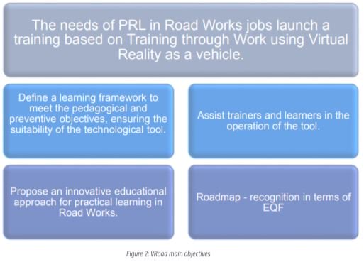 VRoadEU's tweet image. 📑Download the #VRoadEU report and discover the main risks of #roadworks and the #training needs on #HealthandSafety in #Spain, #France, #Italy and #Portugal.
mtr.cool/kieimtsqgs
