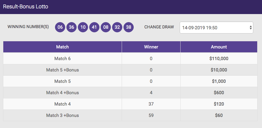 lotto results 14 september 2019