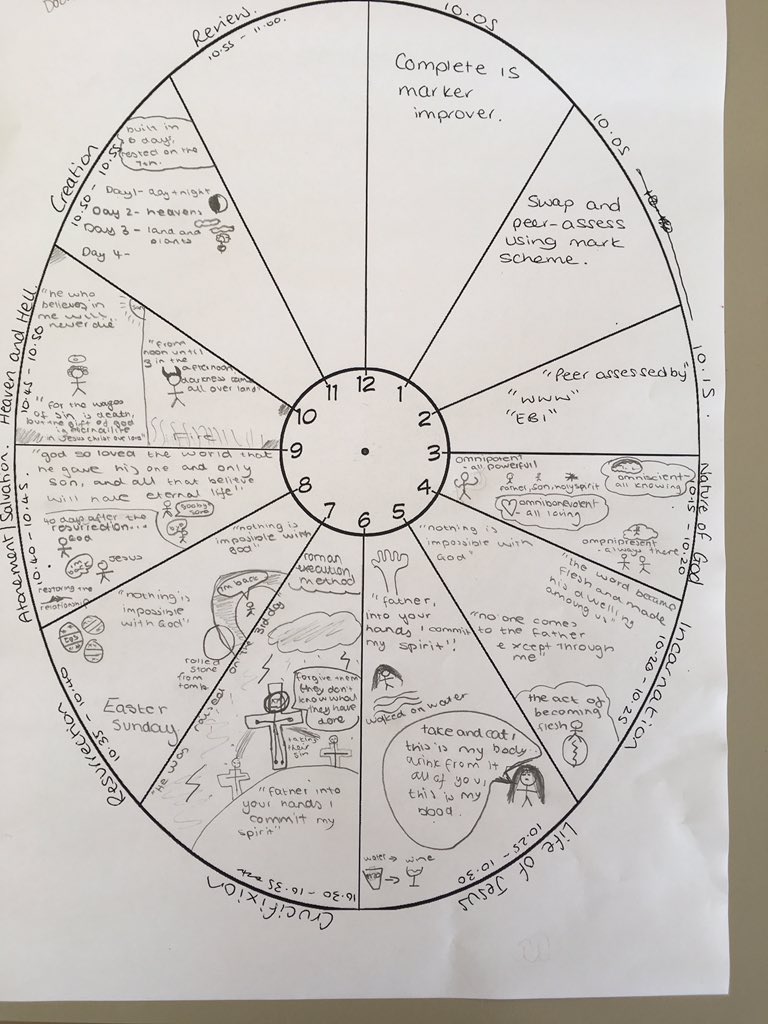 hohacademy's tweet photo. Teaching pupils to develop #RevisionClock resources for #retrievalpractice opportunities in #PSHRE. Mr Carey has taught them how to #dualcode as part of the process! https://t.co/liWnZSFfcr