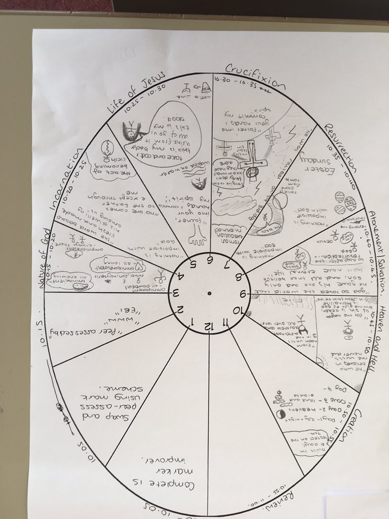 hohacademy's tweet photo. Teaching pupils to develop #RevisionClock resources for #retrievalpractice opportunities in #PSHRE. Mr Carey has taught them how to #dualcode as part of the process! https://t.co/liWnZSFfcr