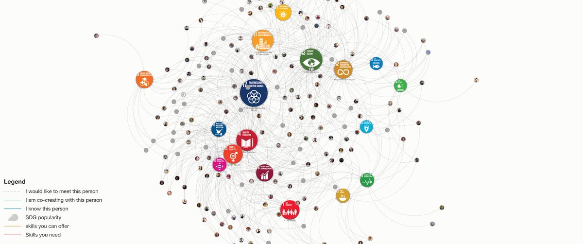 unity_effect's tweet photo. Networks visualisation is one way to understand #complexity so that we can work with it🤓 If you are curious about this topic, join us on Wednesday at the @SILBonn  for our #Meetup “Making sense of your systems &amp; networks: co-creating a live map”: https://t.co/AVMH3vpaKn https://t.co/7LmyBuRUpG