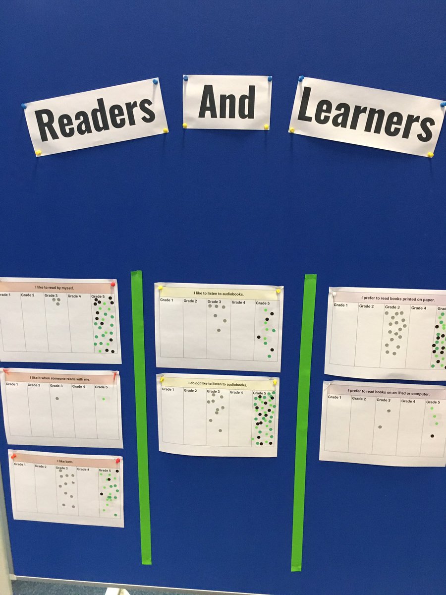 DohaDerek's tweet photo. Data collection in the @BISBonn Media Centre as part of our Who we are unit. #mathiseverywhere #bisinspires @Bethany_Walk https://t.co/CI3ON4yN2u