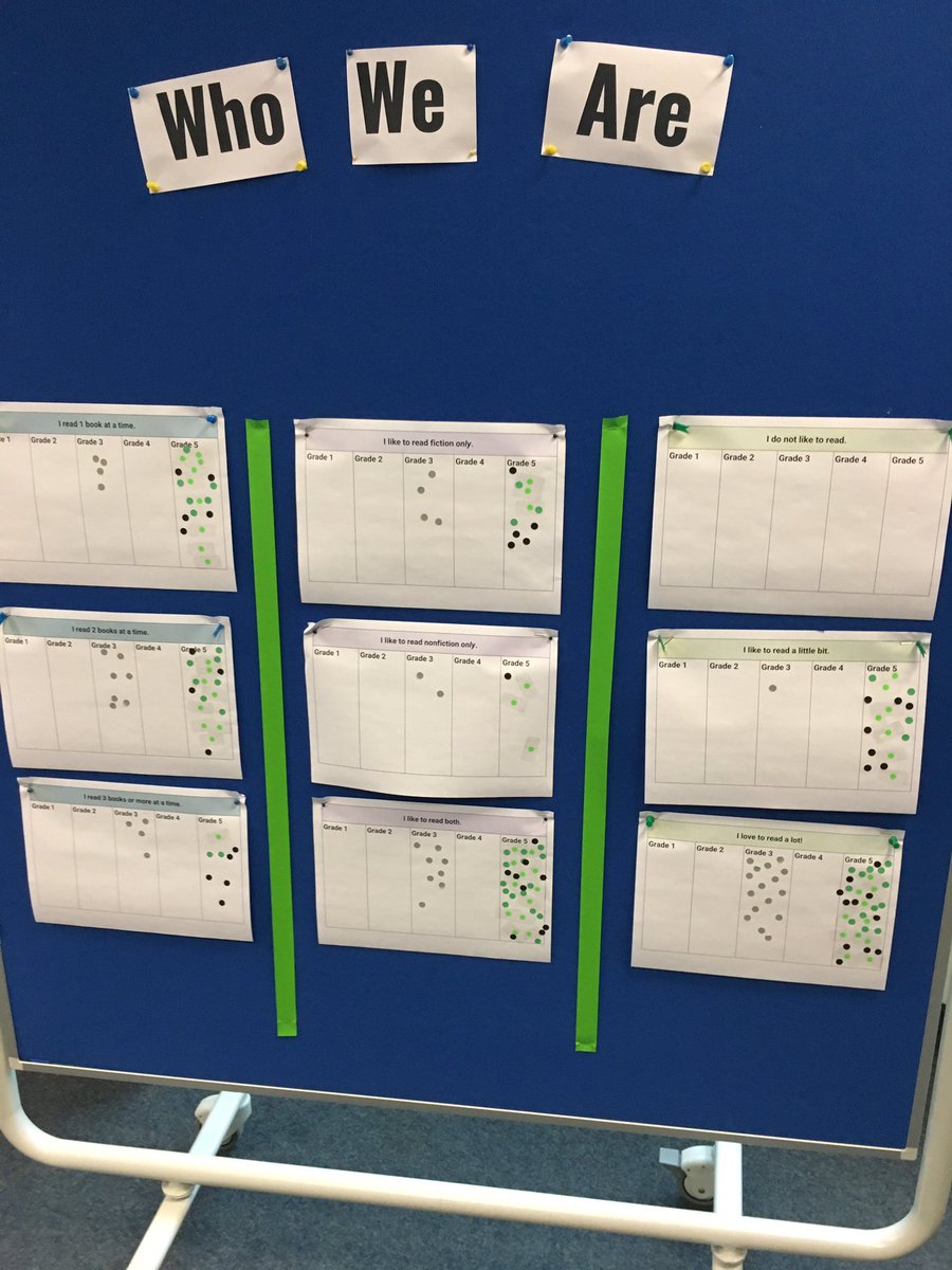 DohaDerek's tweet photo. Data collection in the @BISBonn Media Centre as part of our Who we are unit. #mathiseverywhere #bisinspires @Bethany_Walk https://t.co/CI3ON4yN2u