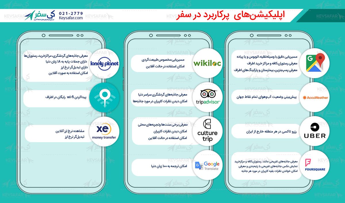 keysafar's tweet image. اپلیکیشن های پرکاربرد در سفر 

#کی_سفر