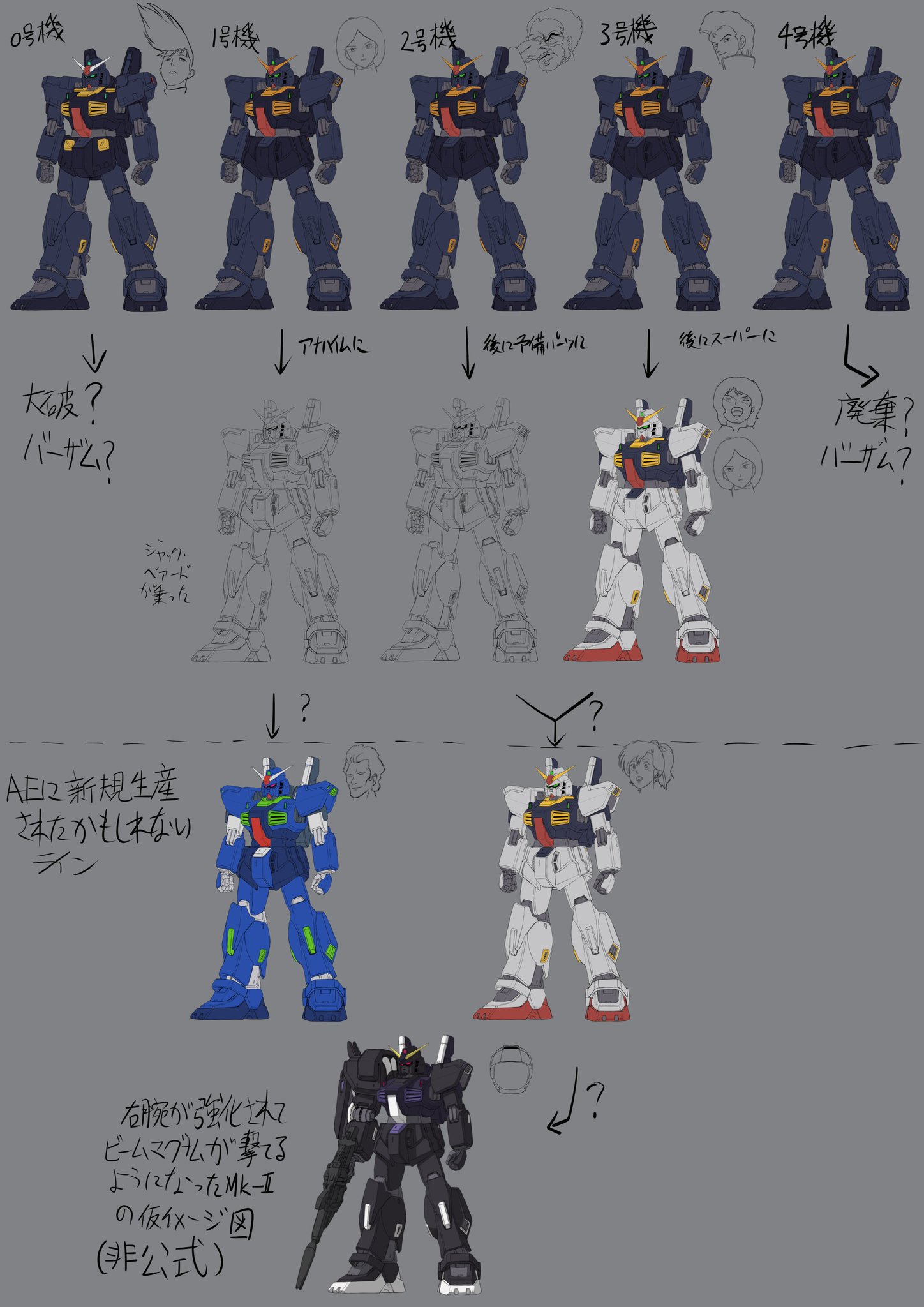日羽工業 なんか Mk は3機だろ派 原理主義 と 5機に増えたよ派 ゲーム ムック複合型 と 更にaeが新規で生産したよ派 ニューウェーブ に分かれて混沌としてきた ガンダムmk の行方図改訂版だよ 日羽工業 なんか Mk は3機だろ派 原理主義 と 5機に増えたよ派 ゲーム ムック複合型 と 更にaeが新規で生産したよ派 ニューウェーブ に分かれて混沌としてきた ガンダムmk の行方図改訂版だよ