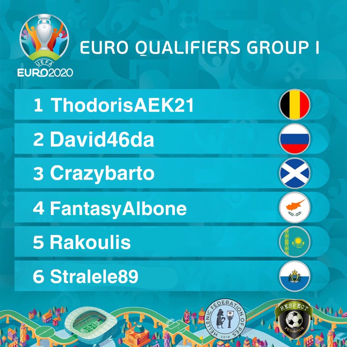🇬🇷🇮🇹 #Euro_2020 group stage
💪 #HFP and #PESoloNOI
👉 Stay tuned😉😉

#HFP_Community | #eFootballPES2020 | #PlayingIsBelieving | #Euro

🇬🇷🇨🇾 ™️ #HELLENIC_FEDERATION_OF_PES©️