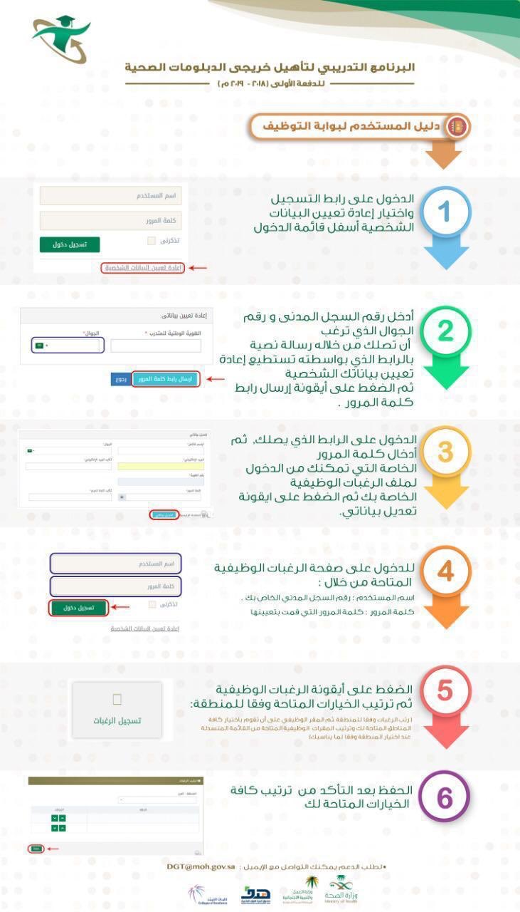 جاتني رساله ترتيب الرغبات