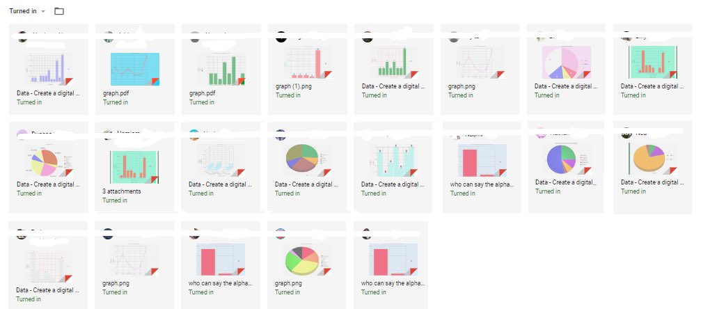RoaHendy's tweet photo. Love the overview of #GoogleClassroom’s turned in screen. This week we completed our own survey and created a digital data display with the results #6Q #data #digitalgraph https://t.co/XDxWJF5F9R