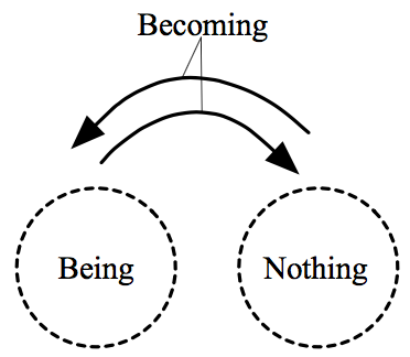 documentzero's tweet photo. #HEGEL
#DialecticalMethod https://t.co/X10HuIX6Fq