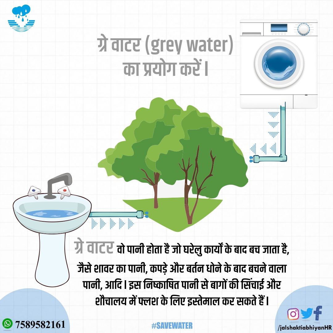 HaryanaJal's tweet image. आओ सब मिलकर यह कसम खाएं
सब मिलकर बूँद बूँद व्यर्थ बहता पानी बचाएँ I
@MoJSDoWRRDGR 
#janshakti4jalshakti #everydropcounts #saverainwater #RainWaterHarvesting #Rainwater #Water #boondboondsesagar #savetheplanet #savewater #savelife #needofthehour #JalHiJiwan #jalhijiwanhai