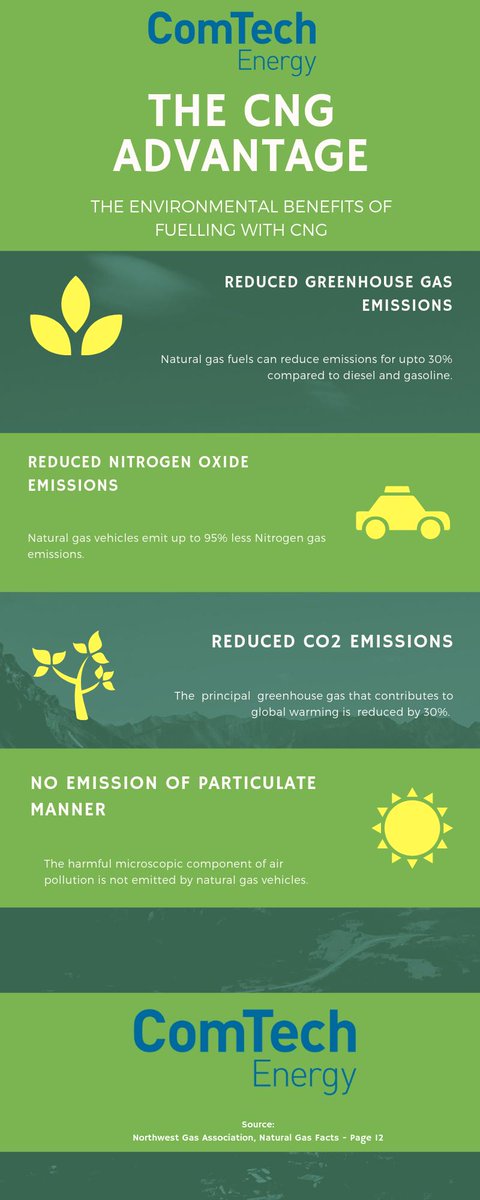 ComTechEnergy's tweet image. 🌱Here are some of the environmental benefits of CNG #sustainability #ecofriendly