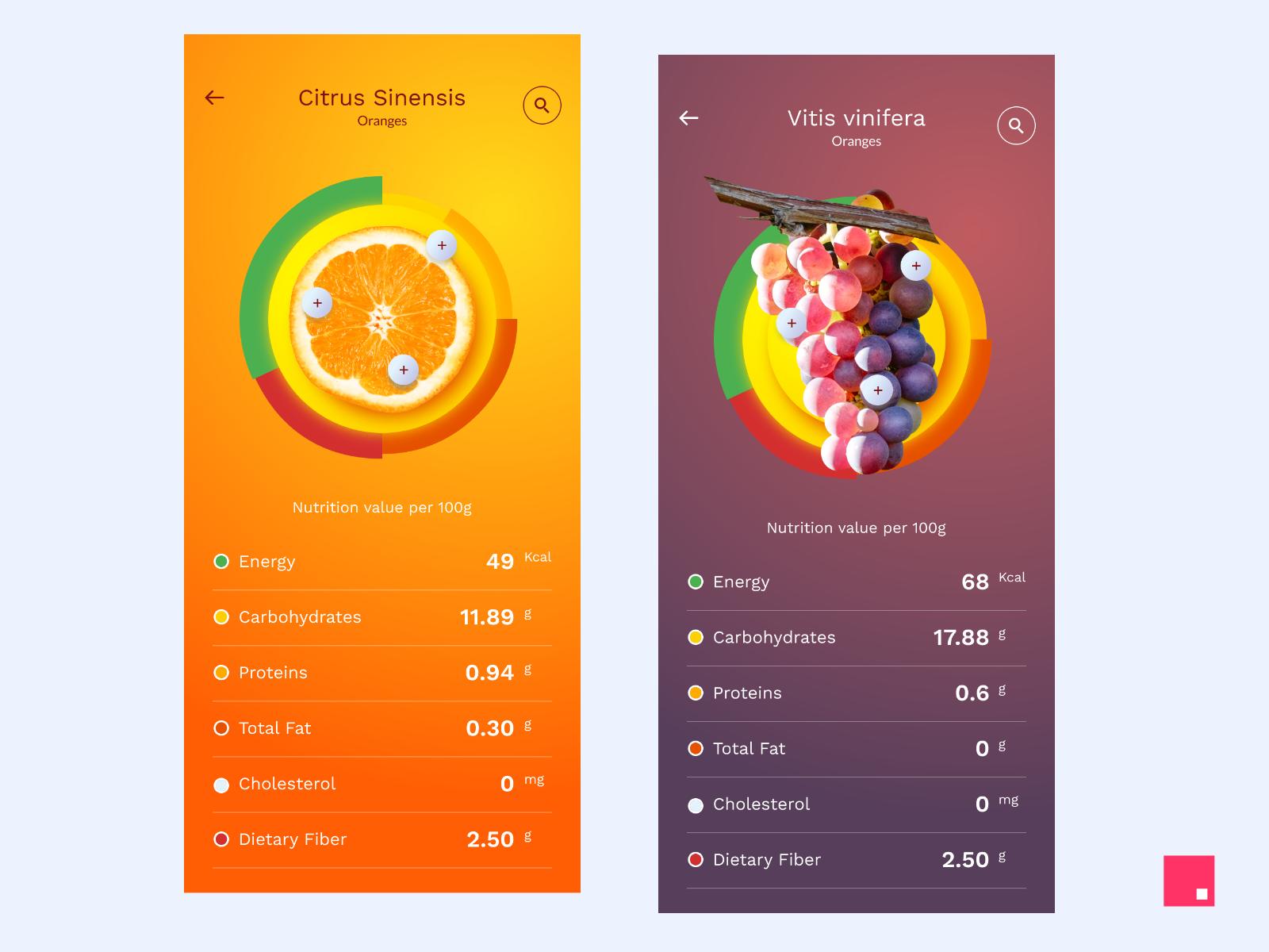 Amarneethi On Twitter 19 Of 25 Fruit Nutrition Chart Made In InVisionApp Studio Download fruit-veggie-nutrition-chart-in-illustrator-pdf-download-template