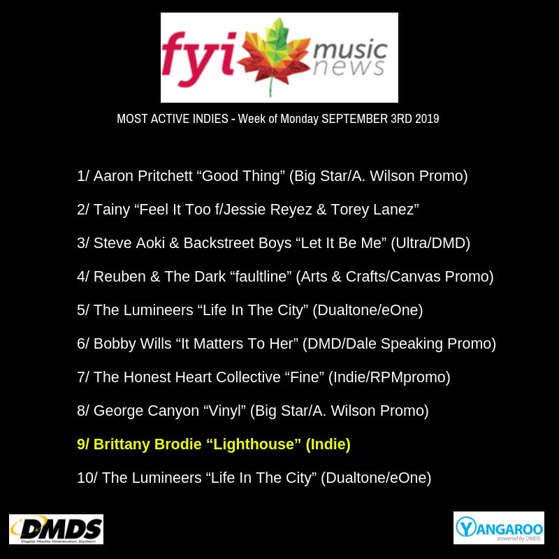 brittanybrodie3's tweet image. My new single #Lighthouse is #9. Y’all go get it!!! Thank you @fyimusicnews