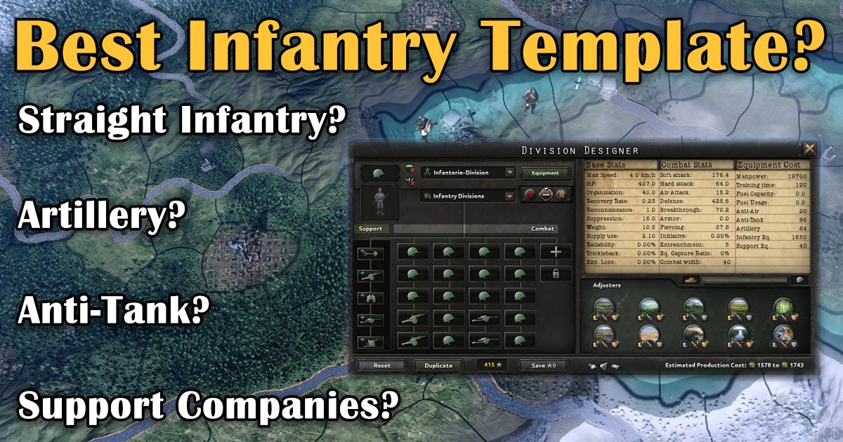 best hoi4 division templates