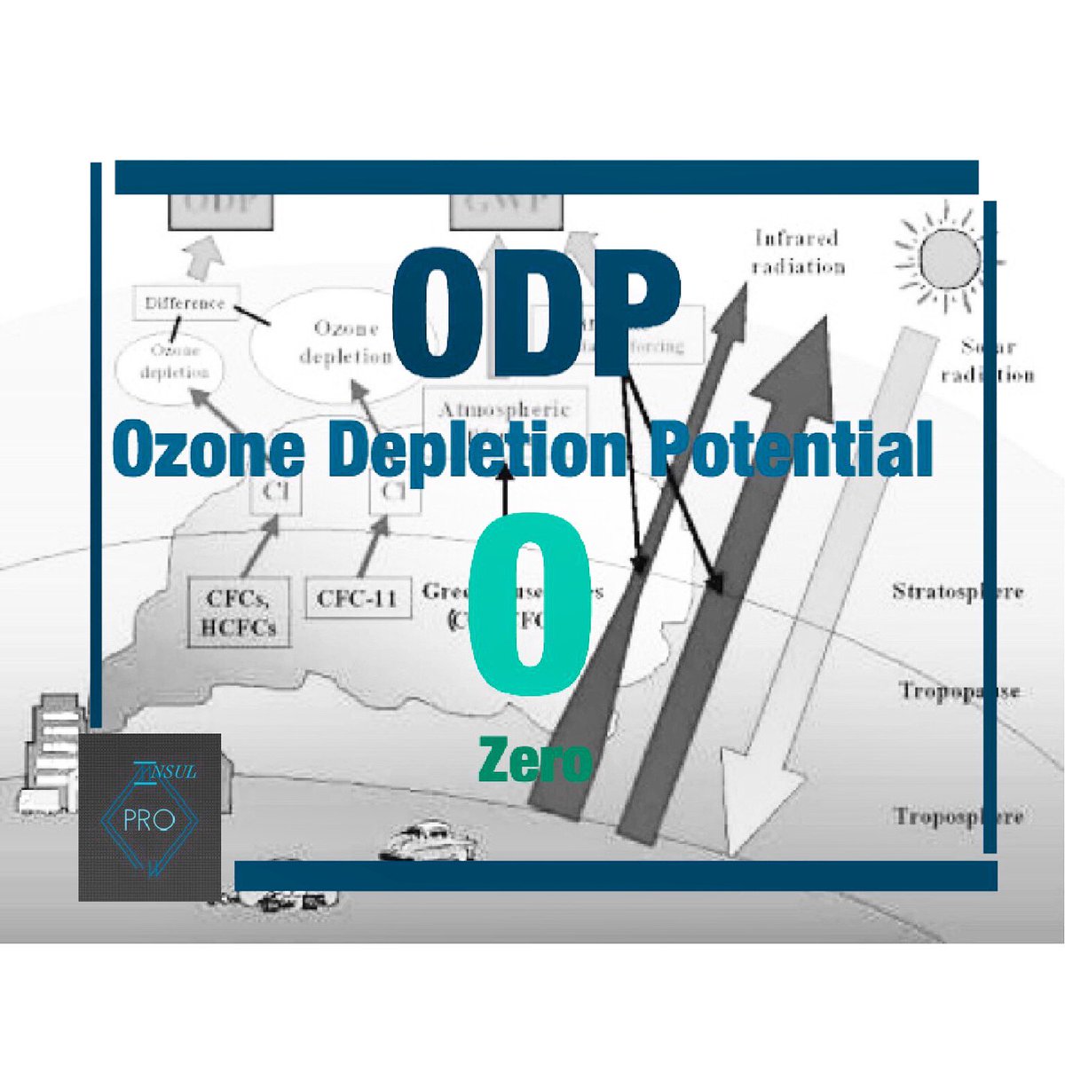 ppolyfoam's tweet photo. WORLD OZONE DAY! 
Let us pledge to use products that do not emit CFCs or HCFCs into the environment. All our products have a zero Ozone Depletion Potential. 
#OzoneDay #OzoneDay2019 #ozonegreenview #OzoneLayer #environnement https://t.co/QibzRzqXLV