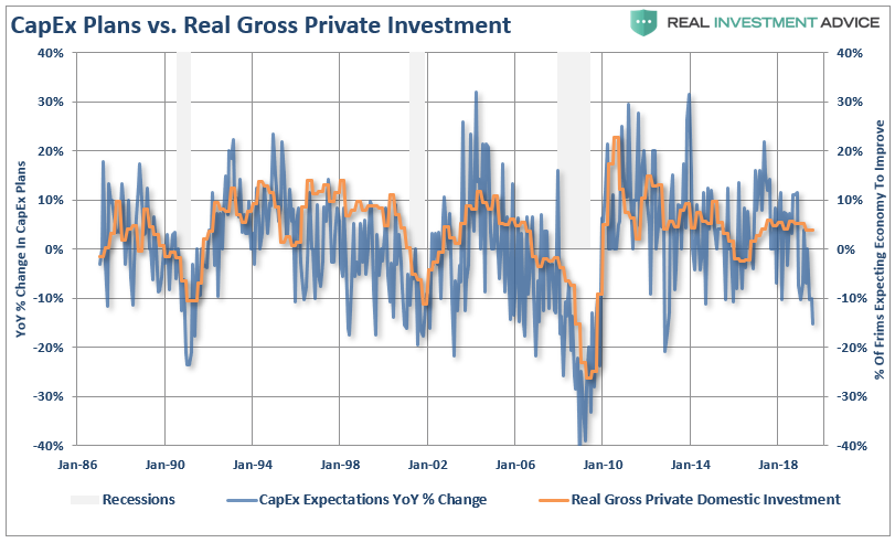 LanceRoberts's tweet photo. @NFIB As small business #confidence comes under attack due to #tariffs and #trade, #uncertanity has risen cutting into #CapEx plans. https://t.co/5hWrRbnBUV https://t.co/Bz3cxDJjTO