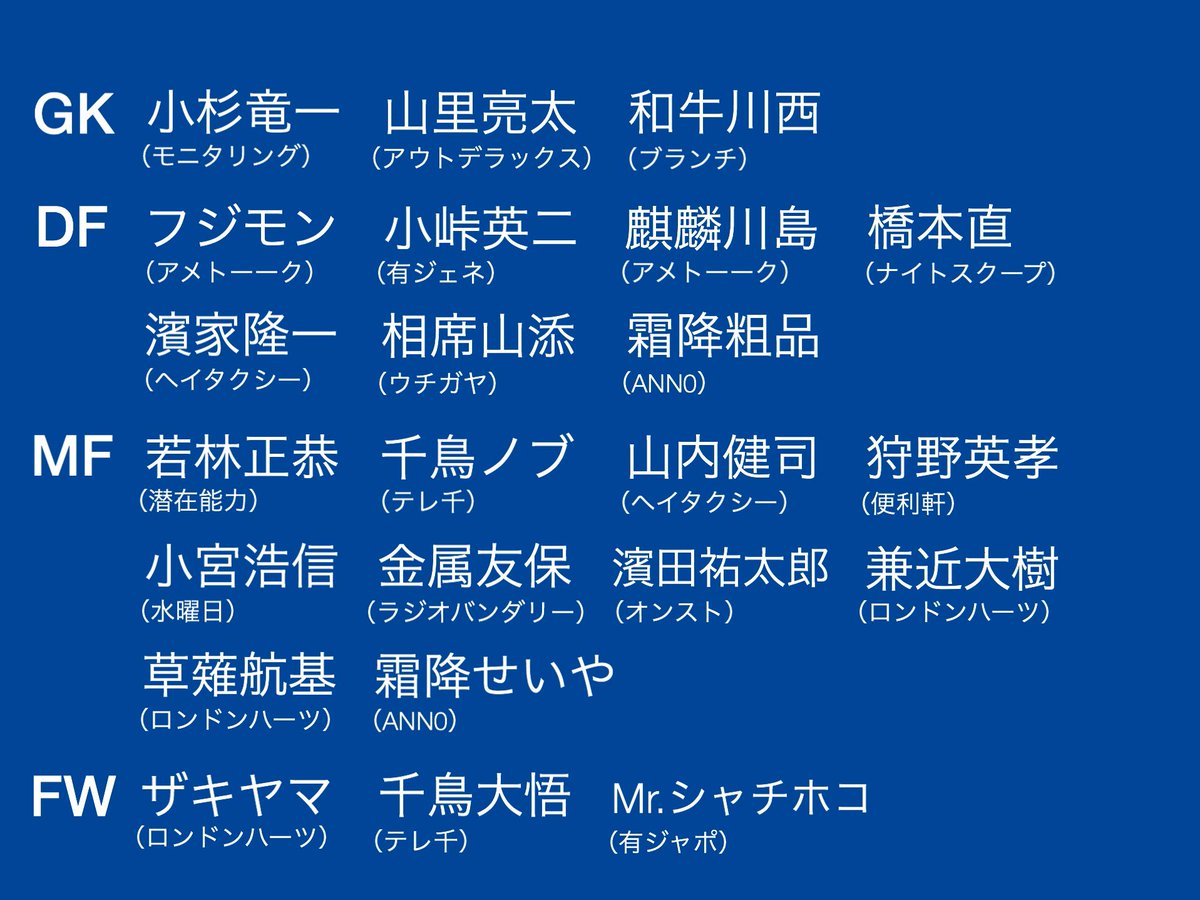 キット W杯アジア2次予選 日本代表を芸人で例えてみた gk 小杉竜一 山里亮太 和牛川西 df フジモン 小峠英二 麒麟川島 橋本直 濱家隆一 山添寛 粗品 mf 若林正恭 千鳥ノブ 山内健司 狩野英孝 小宮浩信 友保隼平 濱田祐太郎 兼近大樹 草薙航 キット W杯アジア2次予選 日本代表を芸人で例えてみた gk 小杉竜一 山里亮太 和牛川西 df フジモン 小峠英二 麒麟川島 橋本直 濱家隆一 山添寛 粗品 mf 若林正恭 千鳥ノブ 山内健司 狩野英孝 小宮浩信 友保隼平 濱田祐太郎 兼近大樹 草薙航