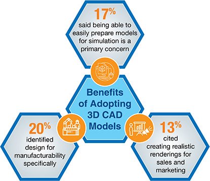 hitechengineer1's tweet image. Benefits of adopting 3D CAD Models in the Manufacturing Industry and why it is important - bit.ly/2LpqOYm

#3Dmodeling #3DCADmodels #benefits #CADsoftware #SolidWorks #Manufacturing 

RT@  @ManufacturingGL @SOLIDWORKS @AutomationMag @aerostainless