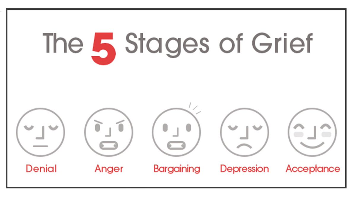 grief.VCaretherapy help to Understanding the Five Stages of Grief Get In To...