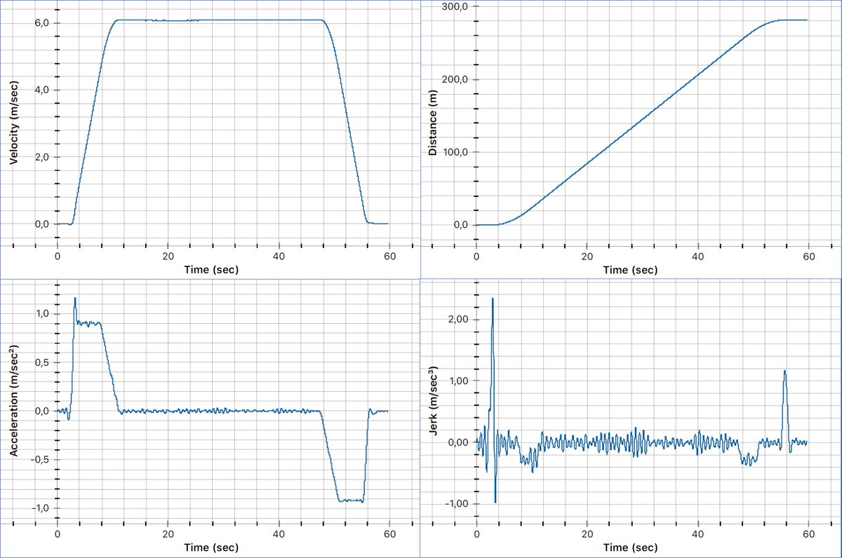 This is not a standard elevator, isn't it?
