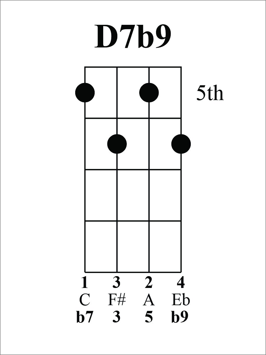 Uncle Ukulele Fez-ter on Twitter: "Today's chord is D7b9, the 5 in our 2-5-1 in G. We jump up from yesterday to set up for our 1 chord. 7b9 chords