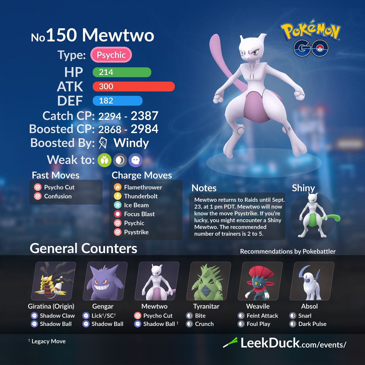Raikou CP and IV Chart