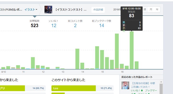 ট ইট র 堕天使アマシキ お仕事募集中 イラストコンテスト 和 夜明け 初音ミク 三十六画仙イラコン 初音ミク T Co Mspzjelln3 T Co Hd9h8vfdbf ট ইট র ট ইট র 堕天使アマシキ お仕事募集中 イラストコンテスト 和 夜明け 初音ミク 三十六画仙イラコン 初音ミク T Co Mspzjelln3 T Co Hd9h8vfdbf ট ইট র