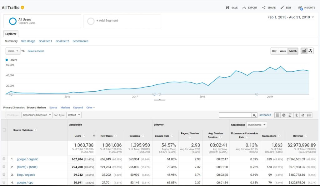 Hello fans! Check out our latest weekly #SEO blog post: themiamiseocompany.com/search-engine-…